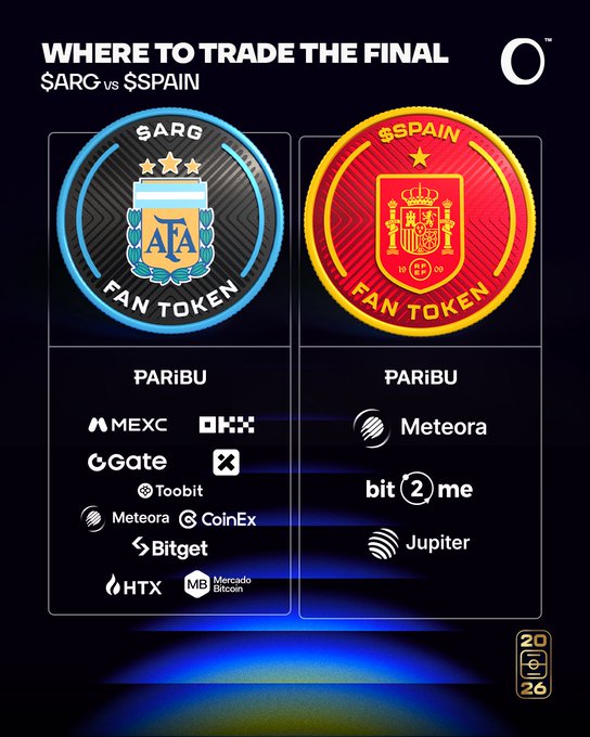 Infographic titled 'WHERE TO TRADE THE FINAL $ARG vs $SPAIN' listing various cryptocurrency exchanges for both Argentina and Spain fan tokens.