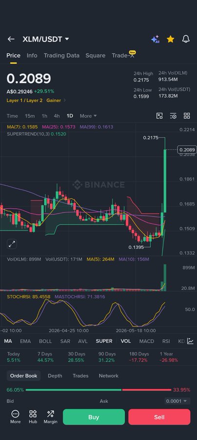 The main focus of this image is a black screen displaying an interactive stock trading app that shows a graph with various price trends. This indicates that a new partnership, such as Ripple's, has recently been introduced. The app provides information about the partnerships between financial institutions and Ripple.