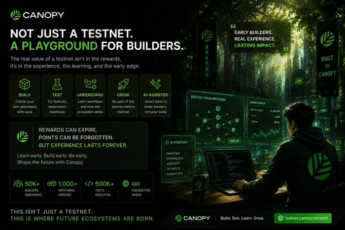 A Canopy Network promotional graphic reading 'NOT JUST A TESTNET. A PLAYGROUND FOR BUILDERS' featuring stats like 50K+ builders, 1,000+ applications, 500K+ tests, with the tagline 'THIS IS WHERE FUTURE ECOSYSTEMS ARE BORN.'