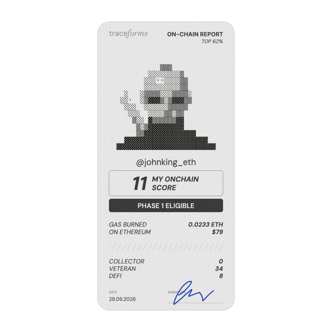 A Traceforms On-Chain Report card for @johnking_eth showing a Top 62% rank, My Onchain Score of 11, Phase 1 Eligible status, 0.0233 ETH gas burned ($79), Collector: 0, Veteran: 34, DeFi: 8, dated 28.09.2026.