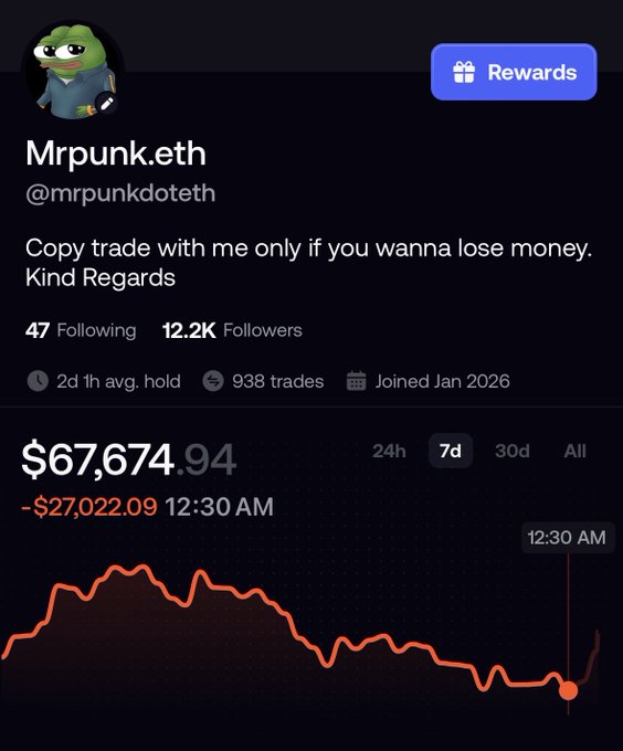 The image shows a trading profile for "Mrpunk.eth" (@mrpunkdoteth) displaying a current value of $67,674.94 with a -$27,022.09 loss at 12:30 AM, accompanied by a humorous bio stating "Copy trade with me only if you wanna lose money. Kind Regards" and stats showing 938 trades and 12.2K followers. The caption ironically ties into the post's claim of "printing 7 figures," as the visible 7-day chart reveals a steep downward trend reinforcing the self-deprecating warning that following this trader will cost you money.