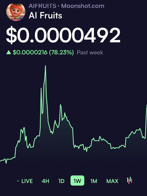 !"'. This text seems unrelated to the rest of the image or discussion, which shows a graph with a steep upward trend, likely related to trading something like Bitcoin or another digital currency. The post references this upward trend as having an "AL FRUITS" connection. However, without further context, it is difficult to determine if there's a connection between the trend and Al Fruits.
