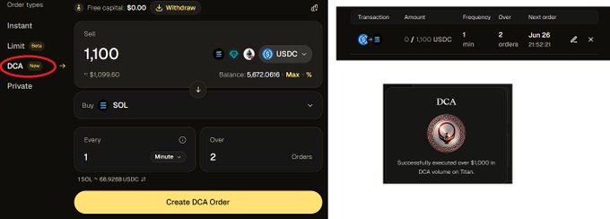 Screenshot showing a Titan exchange DCA (Dollar Cost Averaging) order setup, where a user is selling 1,100 USDC (≈$1,099.60) to buy SOL every 1 minute over 2 orders, with confirmation that $1,100 USDC was successfully secured for DCA volume on Titan—matching the post's explanation of setting amount, interval, and order count to earn a new badge.