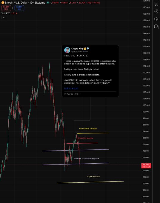 The image shows a chart with Bitcoin price movements shown over time, labeled with dates for reference. The title of the chart reads "US Dollar / BitCoin" along with the name of the person who posted about Bitcoin. The post has been edited, and new text is displayed on the screen, including an explanation that says: "There are lots of reasons why this price chart moved today. One reason could be a fundamental shift in market sentiment." This explains how the movement of Bitcoin was determined by its trading sentiment over time.