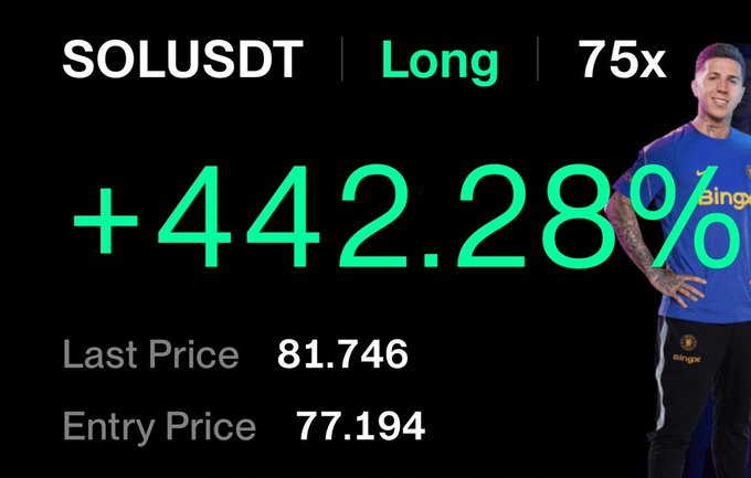 The image shows a cryptocurrency trading profit notification displaying a +442.28% gain on a SOLUSDT long position at 75x leverage, with an entry price of 77.194 and last price of 81.746, alongside an image of a soccer player wearing a blue Binance-sponsored jersey.

The image relates to the post "May no heart go unturned" by showcasing a substantial trading win, likely intended to inspire viewers to act on their trading instincts or not let hesitation cause them to miss profitable opportunities.