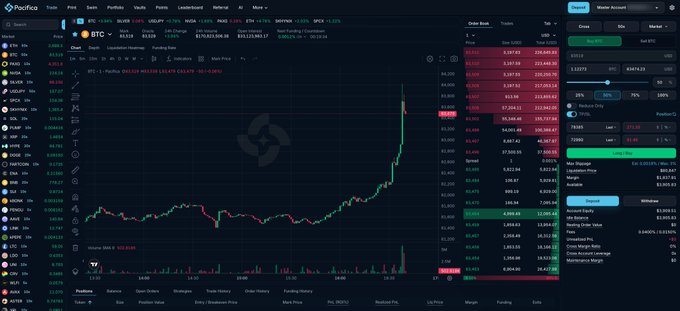A Pacifica trading platform screenshot displaying BTC/USDT order book and recent trades, with the chart showing a sharp upward price spike on the daily timeframe.