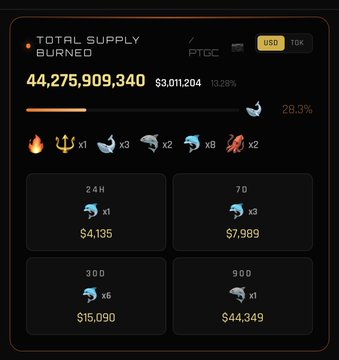 The image displays a gaming calculator with several game options for players. The game choices include sharks (3), mermaids (2), and dolphins (1). There are total supply figures for all games displayed below the chart, including $44,275,940 and $79,380. In addition to this information, there is text indicating a $PLS value of $15,000. The post appears to be written by someone named "The Grays" about today's game options on their platform.