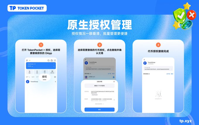 An instructional graphic titled "原生授权管理" (Native Authorization Management) for the TokenPocket wallet, showing three steps to authorize a DApp and complete a transaction.