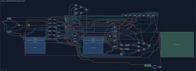 A complex network/data flow diagram with many interconnected colored lines and nodes on a dark background, showing relationships between various entities.