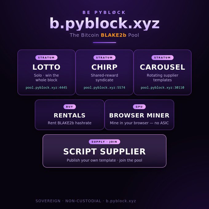 A dark purple promotional graphic for "b.pyblock.xyz" — "The Bitcoin BLAKE2b Pool" — displays six service panels: STRATUM endpoints for LOTTO (pool.pyblock.xyz:4445, solo win the whole block), CHIRP (:5574, shared-reward syndicate), and CAROUSEL (:30110, rotating supplier templates), plus BUY RENTALS (BLAKE2b hashrate), GPU BROWSER MINER, and a SUPPLY·JOIN SCRIPT SUPPLIER section, with the tagline "SOVEREIGN · NON-CUSTODIAL · b.pyblock.xyz" at the bottom. The image visually corresponds to the post's announcement of PyBLØCK's Bitcoin BLAKE2b mining services and additional features like template suppliers and browser mining.