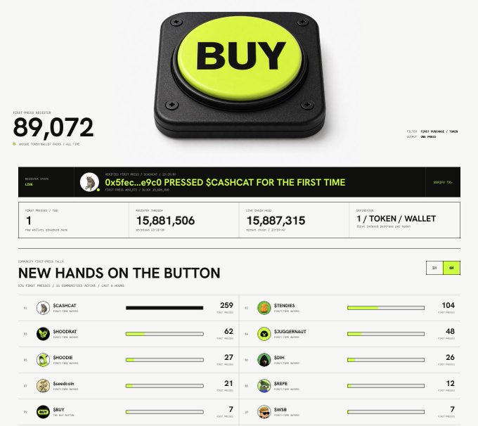 A website screenshot for a crypto 'BUY' button project showing 89,072 first-press registers and a leaderboard including $CASHCAT and $SNOODRAT tokens.