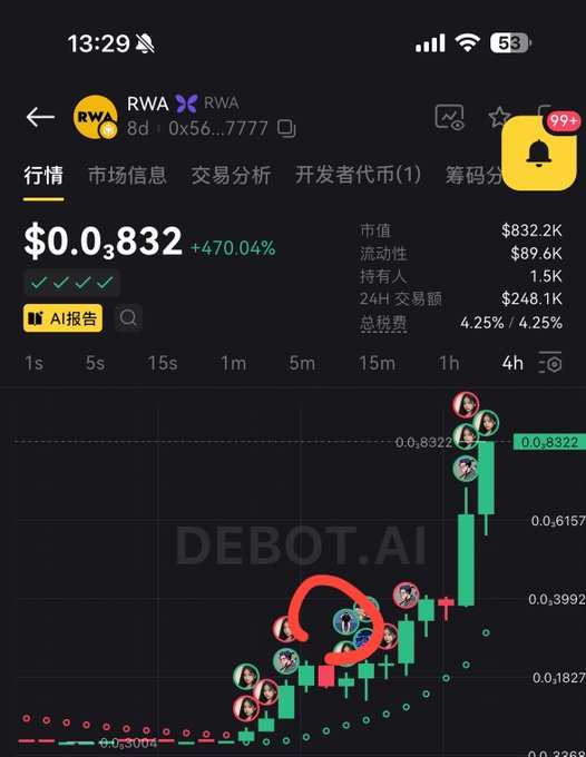 The image shows a screenshot of a stock trading app with a chart displaying the price movement of a specific stock over time. The chart has multiple lines representing different periods, showing the fluctuations in the stock's value. There are also several icons on the screen that provide information about the stock and its performance. In the bottom right corner of the image, there is a red circle with a line through it, which could be an indication of a specific event or action related to the stock trading app. The post seems to be discussing the stock's recent price movement, possibly suggesting that someone has bought the stock at $0.83 and wants to know if they made a good decision.