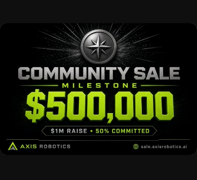 A promotional graphic announcing 'AXIS ROBOTICS' Community Sale Milestone of $500,000, with text indicating a $1M raise that is 50% committed, and the website sale.axisrobotics.ai.