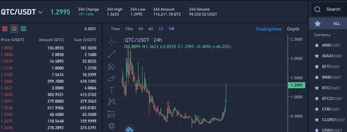 The image shows a stock trading dashboard with a blue background displaying a chart of cryptocurrency prices, such as Bitcoin. There are several columns representing different cryptocurrency values, including Bitcoin, which appears in various positions within the chart. The chart is accompanied by a search bar on the left side of the screen for users to enter their desired cryptocurrency or search term. This indicates that this platform can help users find and track specific cryptocurrencies they may be interested in trading or investing in.