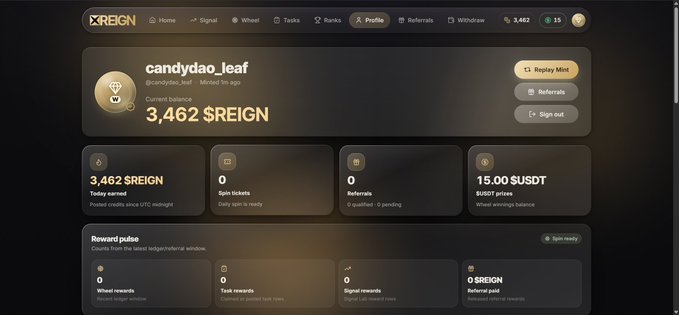 A dashboard screenshot of the 'XREIGN' platform showing user profile 'candydao_leaf' (@candydao_leaf) with a current balance of 3,462 $REIGN, displaying sections for referrals, rewards, and tasks.