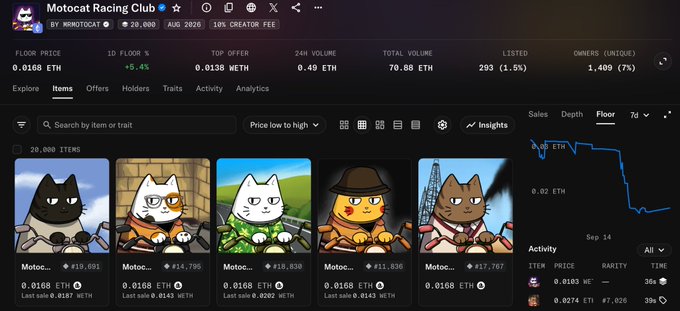 A screenshot of the Motocati Racing Club NFT collection on OpenSea, displaying 20,000 items with a floor price of 0.0168 ETH and various cat character NFTs.