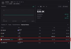 The image displays a dark-themed dashboard with a prominent value of "$38.0K" and lists several token addresses including PONS, partially obscured tickers, and what appears to be "BRT10" at the bottom. It appears to be a wallet tracking or token analysis tool showing transaction history or funding sources, which relates to the post's narrative of tracing wallet connections from the PONS token deployer to uncover linked token deployments.
