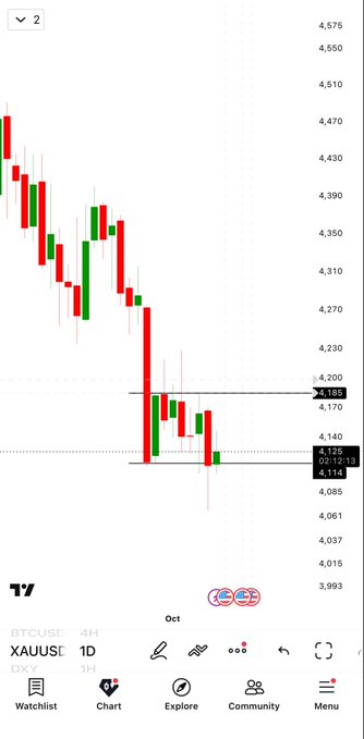A TradingView candlestick chart of XAUUSD shows a sharp downtrend on the 1D timeframe, with price falling from ~4,470 to a low of 4,114. The dramatic drop suggests the poster is warning traders to avoid trading until they share their analysis, likely to prevent followers from catching a falling knife.