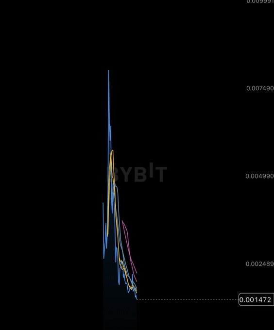 "YoBIT, YBT, YoBVT, YoBTV" are displayed as words at the bottom of the image. These terms likely refer to different trading strategies or types of cryptocurrency analysis software being used by users or traders who wish to keep track of these concepts.