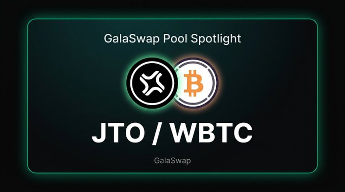 A promotional graphic for the "GalaSwap Pool Spotlight" featuring the JTO/WBTC trading pair, displaying the JTO and Bitcoin (BTC) coin logos on a dark green background with glowing accents. The image visually highlights the GJTO/GWBTC pool advertised in the post, which showcases a TVL of $142k, APR of 25.3%, and 24-hour volume of $36k.