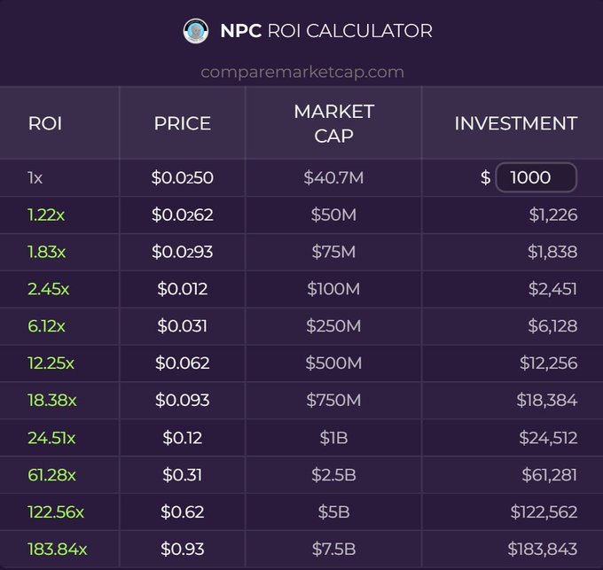 The image features a table with prices for various cryptocurrencies displayed against each other, including Bitcoin and Ethereum. There are two rows of columns displaying different amounts of money. The first column shows $1, 2, 4, 5, 6, 10, 12, 15, 18, 20, 22, 25, 30, 34, 40, 50, 55, 60, 66, 70, 80 and 90 cents respectively.