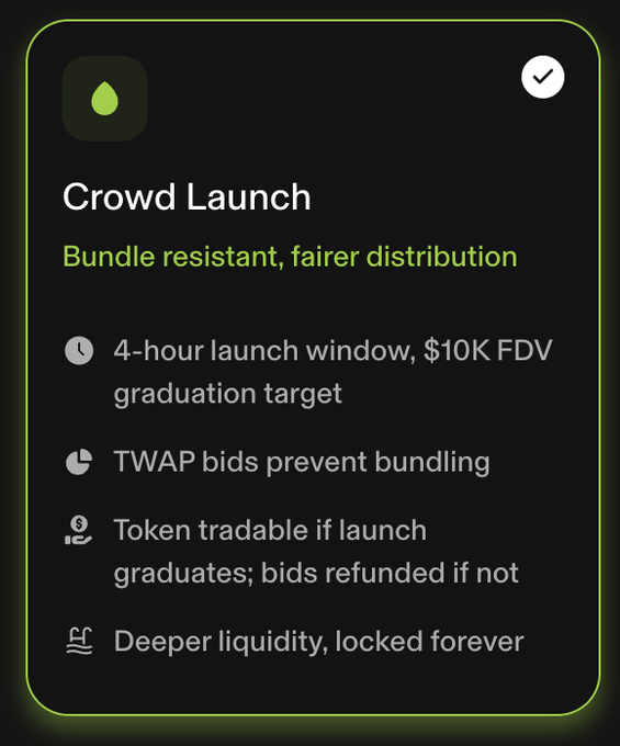 An informational graphic titled 'Crowd Launch' with the subtitle 'Bundle resistant, fairer distribution,' listing features: 4-hour launch window with $10K FDV graduation target, TWAP bids preventing bundling, token tradable if launch graduates with bids refunded if not, and deeper liquidity locked forever.