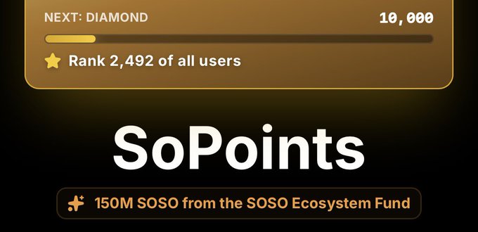 A digital rewards interface displaying 'SoPoints' with a progress bar indicating 'NEXT: DIAMOND' at 10,000 points, showing 'Rank 2,492 of all users' and '150M SOSO from the SOSO Ecosystem Fund'.