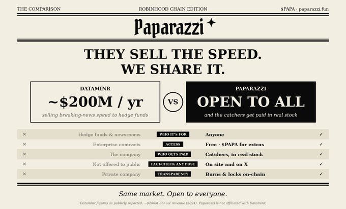 A comparison graphic titled 'Paparazzi' that contrasts 'Dataminr' (~$200M/yr) with 'Paparazzi' (Open to All), listing features like 'Who It's For', 'Access', and 'Who Gets Paid'.