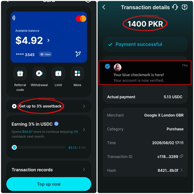 A Bitget Wallet Card screenshot showing an available balance of $4.92 with a "Get up to 3% assetback" offer circled in red, alongside transaction details confirming a successful 1400 PKR payment at Google X London GBR with a verified account notification, illustrating the user's claim of earning 3% cashback in USDC on their X Premium purchase.