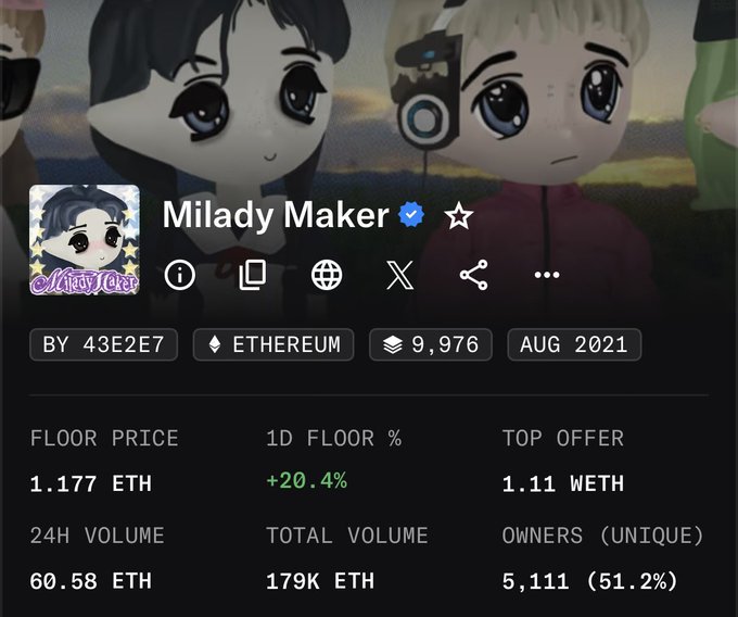 A screenshot of the Milady Maker NFT collection page on OpenSea shows a floor price of 1.177 ETH, 24H volume of 60.58 ETH, total volume of 179K ETH, and 5,111 unique owners, with the '43E2E7' contract tag.