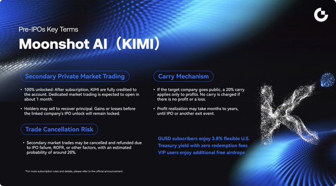 An informational graphic titled "Pre-IPOs Key Terms: Moonshot AI (KIMI)" outlining secondary private market trading rules, including 100% unlocked subscription terms, a 20% carry mechanism on profits, and a 20% trade cancellation risk, while highlighting $GUSD's 3.8% flexible U.S. Treasury yield with zero redemption fees for subscribers ahead of the August 13 deadline.