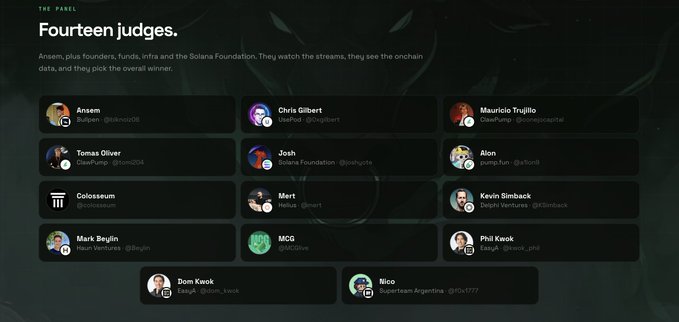 The image displays a panel of fourteen judges for the Ansem hackathon, including notable figures like Chris Gilbert (Solana Foundation), Colosseum, Kevin Simback (Delphi Ventures), and MCG, who will evaluate projects competing for the $360k prize pool mentioned in the post.