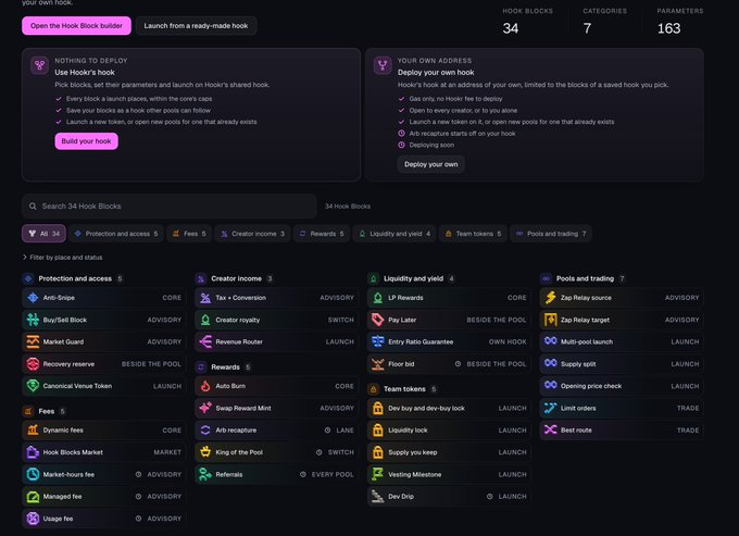 A screenshot of a cryptocurrency DeFi interface showing 'HOOK BLOCKS BUILDER' with options to 'Deploy your own hook' and lists of 34 hook blocks categorized under Protection and access, Creator income, Liquidity and yield, and Pools and trading.