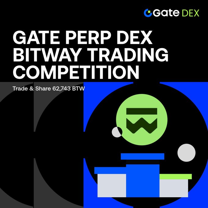 A promotional graphic for 'GATE PERP DEX BITWAY TRADING COMPETITION' with 'Trade & Share 62,743 BTW' text on a black background, featuring a green logo and blue accents.