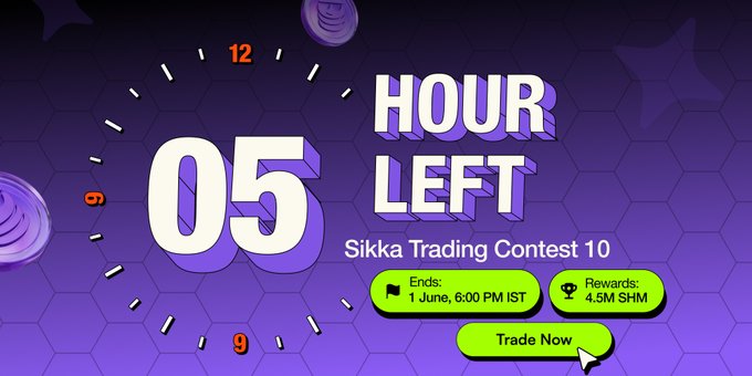 The image features an advertisement for a trading contest that has just ended. The text on the poster indicates that there are only a few hours left before the contest ends, with a leaderboard still moving and rankings changing. Additionally, there's still a portion of the 4.5M SHM prize pool available to be claimed by those who finish strong. The post emphasizes the importance of finishing strong in order to claim the remaining reward and secure a share of the prize pool.