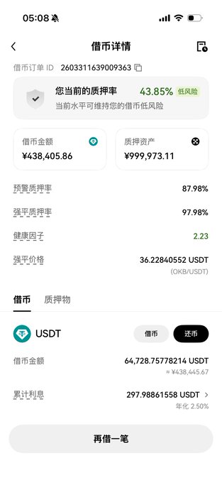 The image shows a detailed "借币详情" (Loan Details) page for order ID 2603311639009363, displaying a loan amount of ¥438,405.86 against collateral valued at ¥999,973.11, resulting in a current collateral ratio of 43.85% (low risk). It also shows a USDC loan of approximately ¥438,445.67 with an accumulated interest of 297.99 USDT at a 2.50% annual rate, with OKB trading at 36.2284 USDT. This illustrates "Wang Short Bird's" leveraged borrowing strategy using OKB as collateral, mirroring MicroStrategy's approach to its underlying asset but applied to OKB holdings.