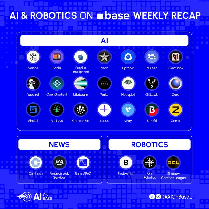 The image features a blue background with white text, which reads "AI & Robotics on @base - Weekly Recap". Below this, there are several circles containing different types of robots or AI-related terms such as "AI", "robots", "AI & robotics", and "AI & robots". The post also mentions that the AI & Robotics industry is growing rapidly.