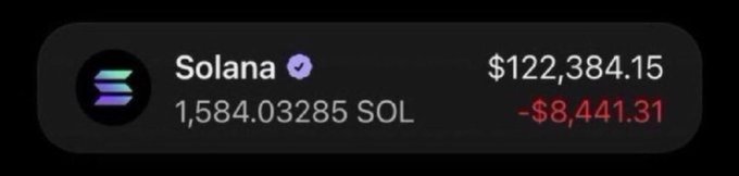 A portfolio widget displays a holding of 1,584.03 Solana (SOL) worth $122,384.15, down $8,441.31, seemingly unrelated to the post's boasts of massive gains on various meme coin calls.