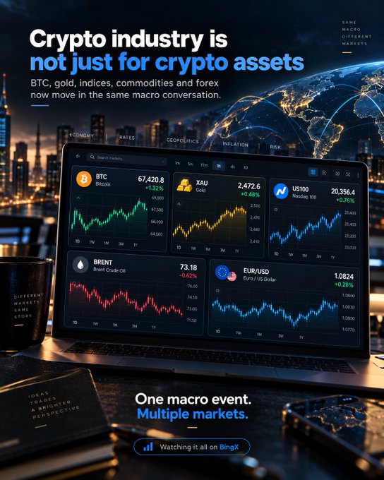 A digital tablet displays real-time charts for BTC ($67,420.8), Gold ($2,472.6), US100 Nasdaq (20,356.4), Brent Crude Oil (73.18), and EUR/USD (1.0824), visually reinforcing the caption's point that the crypto industry is evolving beyond just crypto assets—now encompassing gold, indices, commodities, and forex within a single macro conversation.

Text visible: "Crypto industry is not just for crypto assets," "BTC, gold, indices, commodities and forex now move in the same macro conversation," and "One macro event. Multiple markets."