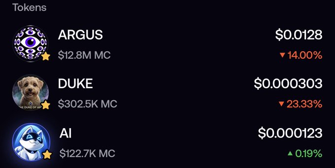 Cryptocurrency tokens list showing ARGUS at $0.0128 (▼14.00%, $12.8M MC), DUKE at $0.0000303 (▼23.33%, $302.5K MC), and AI at $0.000123 (▲0.19%, $122.7K MC).
