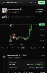 A mobile screenshot from Dexscreener showing the price chart for the "catwif sword" token on the Solana blockchain (mktcagsHetMf), displaying a market cap of $2.85M and a 2.04% price increase.