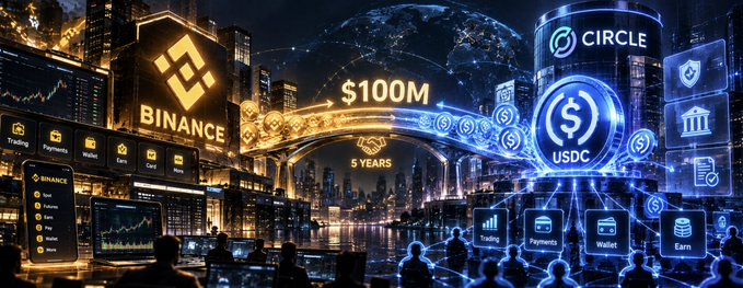A stylized graphic shows Binance and Circle (USDC) connected by a $100M, 5-year bridge over a futuristic cityscape with trading, wallet, and token icons.