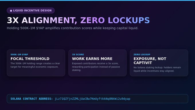 A dark-themed promotional graphic titled '3X ALIGNMENT, ZERO LOCKUPS' explaining 'LIQUID INCENTIVE DESIGN' with a Solana contract address: 'jLz7102fjnZ2MLjUaCBw7KmUyftkkNq8NkWl2u9dyap'.