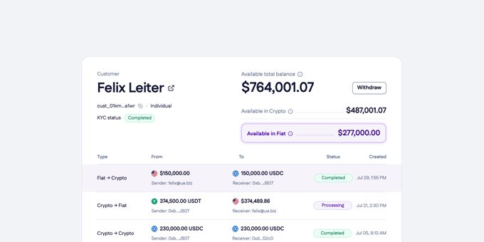 The image shows a customer dashboard for Felix Leiter with an available total balance of $764,001.07, split between $487,001.07 in crypto and $277,000.00 in fiat, alongside a transaction history listing Flat, Crypto, and Crypto transactions in USDC and USDT. This illustrates the OMS's new fiat balance feature, allowing users to pre-stage USD and convert to stablecoins or send fiat directly, eliminating the need for new wires or waiting on banking hours.