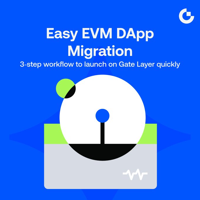 A blue promotional graphic with white text reading 'Easy EVM DApp Migration' and '3-step workflow to launch on Gate Layer quickly', featuring a stylized circular icon design and a 'G' logo.