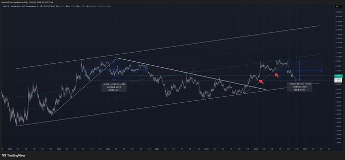 A TradingView chart of NZDUSD showing price movements within a descending channel pattern, with technical analysis annotations and red arrows indicating trade signals.