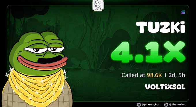 The image features a Pepe the Frog meme wearing gold chains with text announcing "TUZKI" with a 4.1X gain, "Called at 98.6K," and "VOLTIXSOL" branding from @phanes_bot on a swampy green background. The post celebrates another successful crypto call as the image highlights a profitable TUZKI trade that outperformed expectations.
