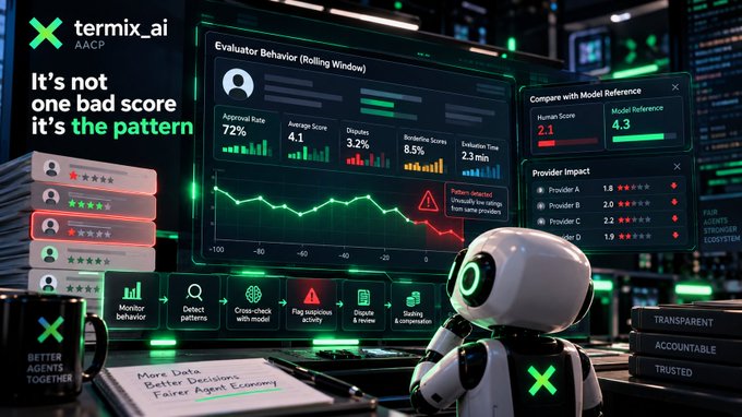 Promotional graphic for termix.ai AACP highlighting that 'It's not one bad score it's the pattern', featuring AI-powered evaluator behavior monitoring dashboards.