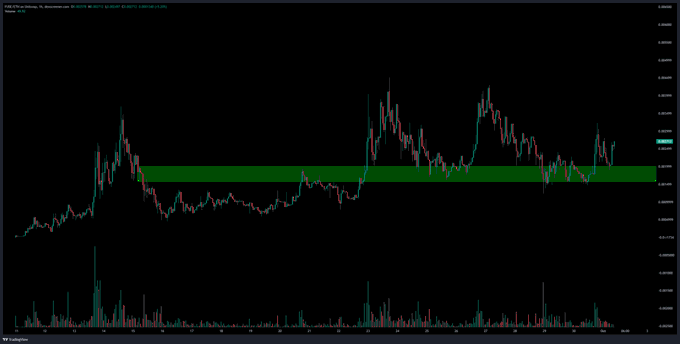 A cryptocurrency trading chart from TradingView showing candlestick price movements for XRP/USDT with a green horizontal support zone highlighted.