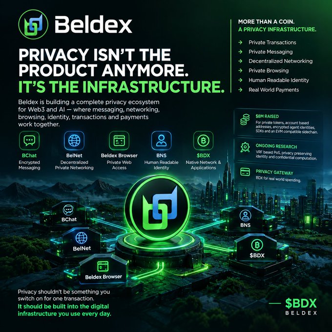An advertisement for 'Beldex' cryptocurrency promoting a privacy infrastructure ecosystem with features like BChat, BelNet, Beldex Browser, BNS, and $BDX token, noting $8M raised.